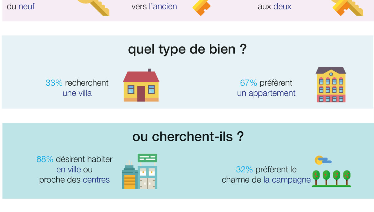 qui-sont-nos-clients